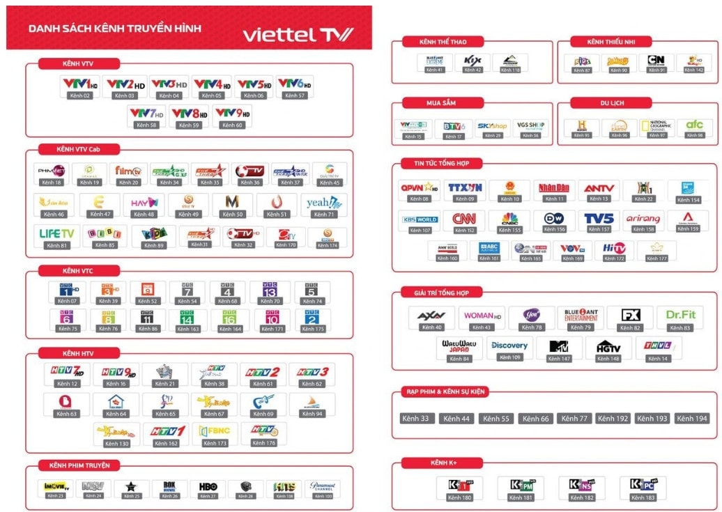 Danh sách các kênh truyền hình TV360 ViettelData5g.com
